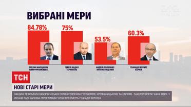 В Івано-Франківську міським головою став чинний обранець