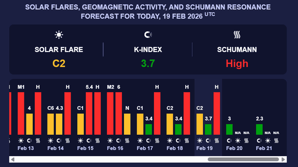 Магнітна буря 20 лютого. Фото: meteoagent.