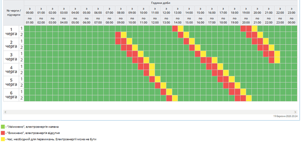 График отключения света на Полтавщине 20 марта