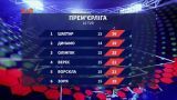 Чемпіонат України: підсумки 15 туру та анонс наступних матчів