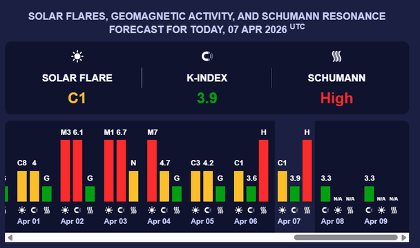 Магнітна буря 8 квітня. Фото: Мeteoagent.