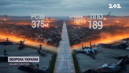 Втрати росіян на 24 жовтня: ЗСУ ліквідували 470 окупантів за добу