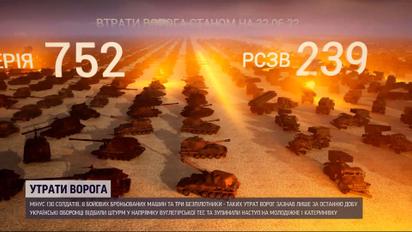 Втрати ворога на 22 червня: за добу в землю полягли 130 рашистів