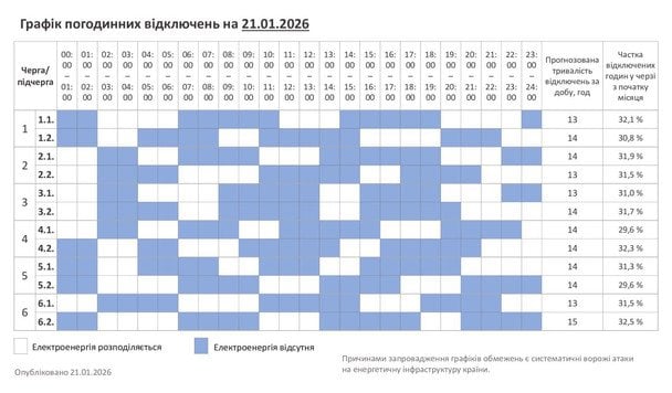 Графік відключення світла на Хмельниччині 21 січня