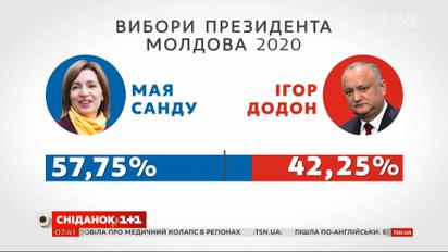 Победа на выборах Майи Санду: что это означает для Украины