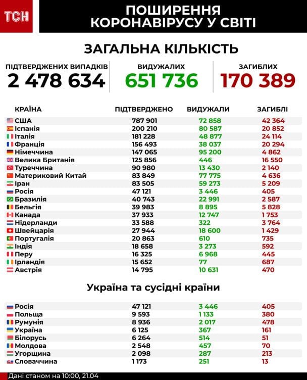  / © ТСН.ua