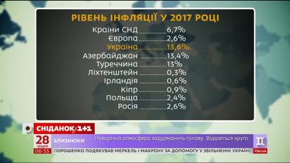 Україна б’є антирекорди за рівнем інфляції