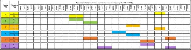 Графік відключення світла у Закарпатській області