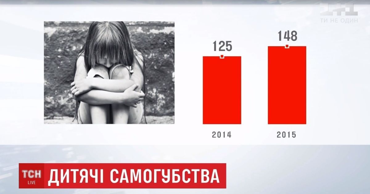 Чому діти зважуються на суїцид: психологи звернули увагу батьків на зловісні симптоми
