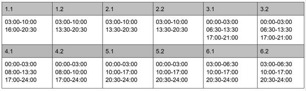 Графік відключення світла на Дніпропетровщині 21 лютого