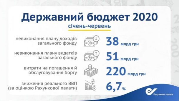  / © Счетная палата Украины