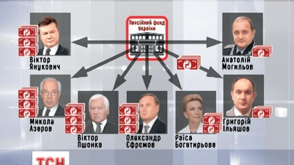 Беглецам-регионалам до сих пор начисляют пенсии