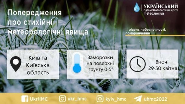 / © Укргідрометцентр