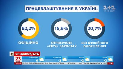 Чим небезпечне неофіційне працевлаштування та коли зміниться ситуація в країні