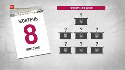 Политические дедлайны: когда должен заработать новоизбранный парламент