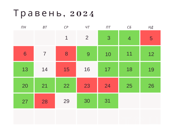 Місячний посівний календар на травень 2024 року: зелений — сприятливі дні, червоний — несприятливі дні / © ТСН.ua