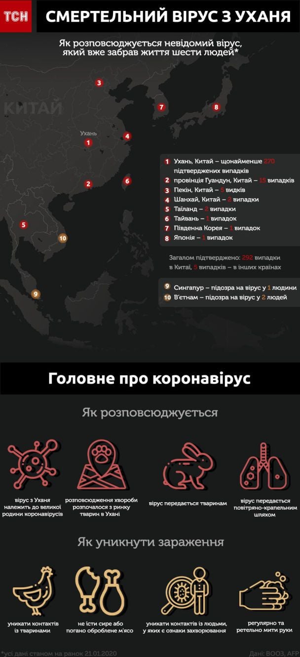  / © ТСН.ua