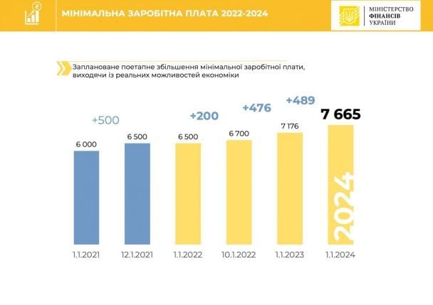  / © Министерство финансов Украины