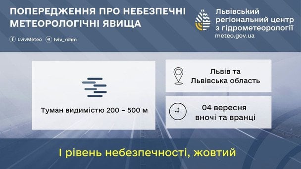 Синоптики попереджають про туман на Львівщині 4 вересня / © Укргідрометцентр