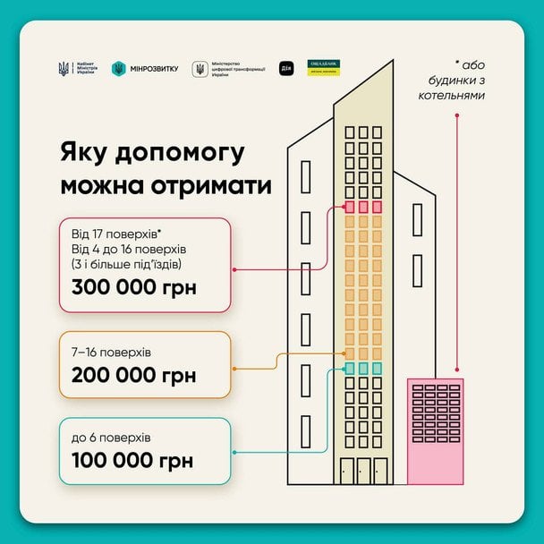 «СвітлоДім»