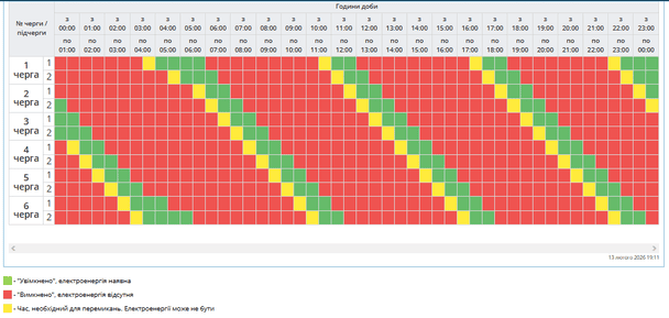 График отключения света на Полтавщине 14 февраля