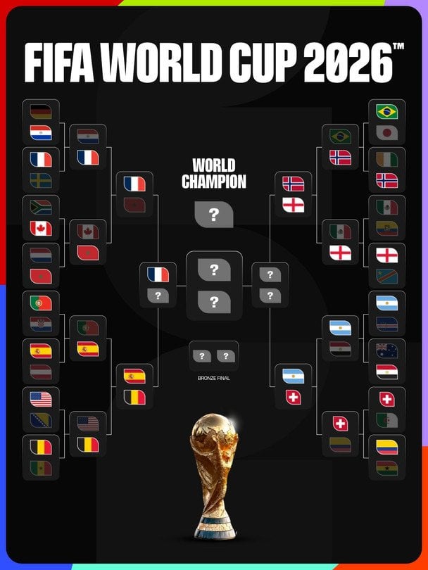 Сітка плейоф ЧС-2026 / x.com/FIFAWorldCup