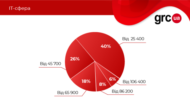  / © grc.ua