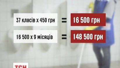 Тайны школьных фондов: почему родителям учеников не спешат отчитываться об использовании их денег