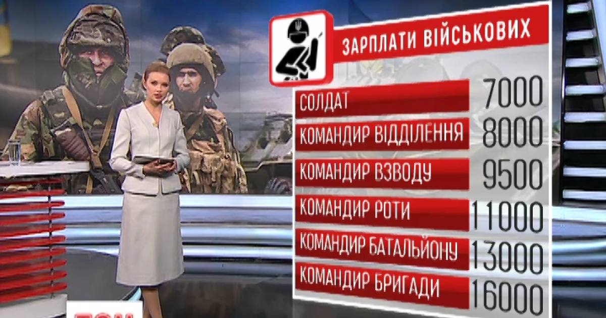 Украинским военным повышают зарплаты