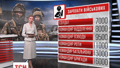 Кабмин повысит зарплаты контрактникам ВСУ