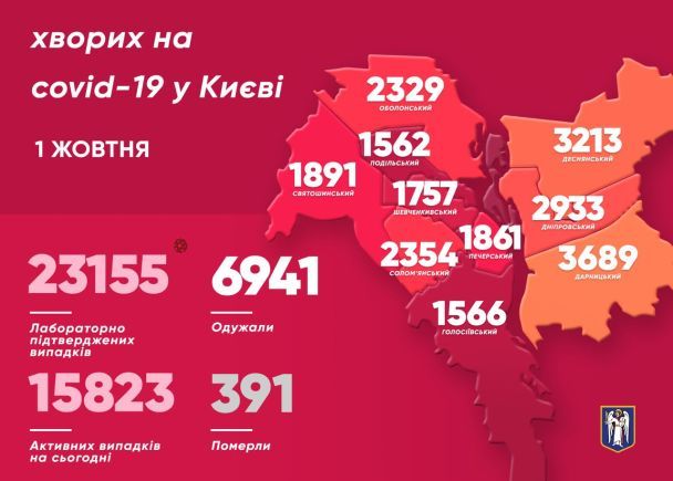  / © Виталий Кличко/Тelegram