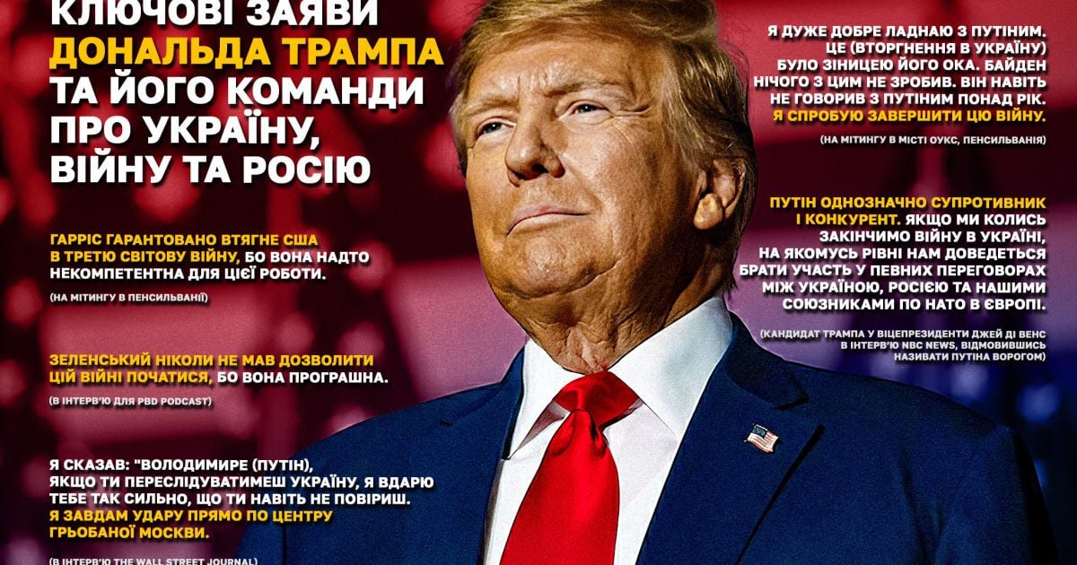 Что Дональд Трамп говорил об Украине, войне и Путине.