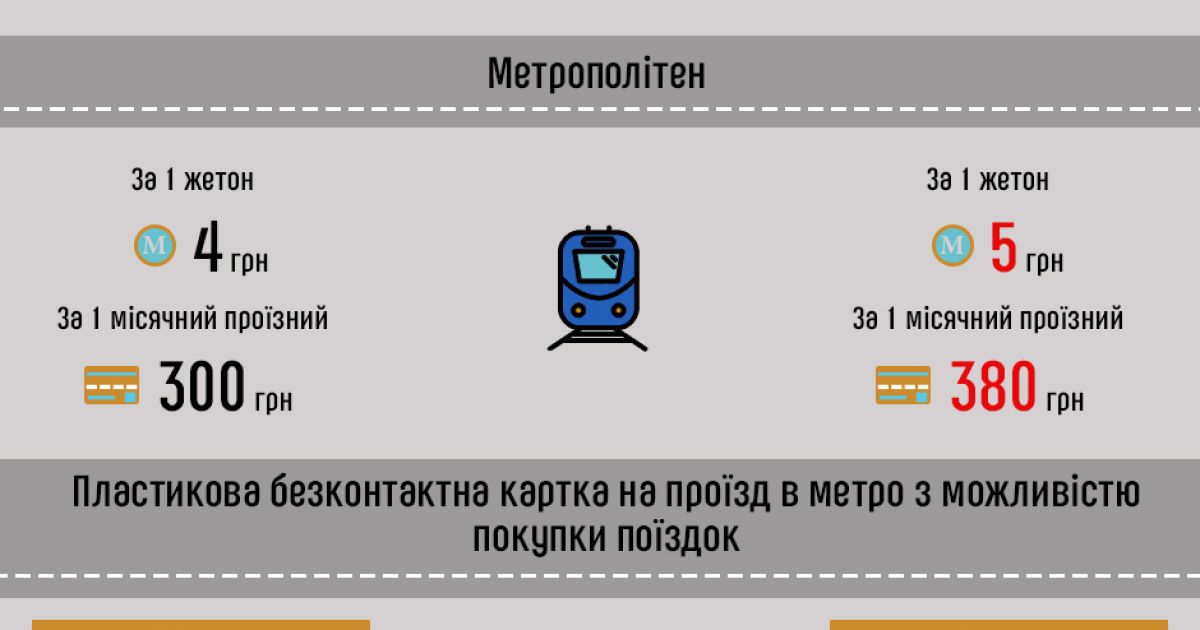 вартість проїзду у транспорті, інфографіка