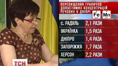 Дніпро на межі: які токсичні речовини містить вода в найбільшій річці України