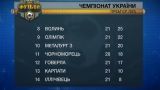 Все результаты матчей 21-го тура чемпионата Украины по футболу