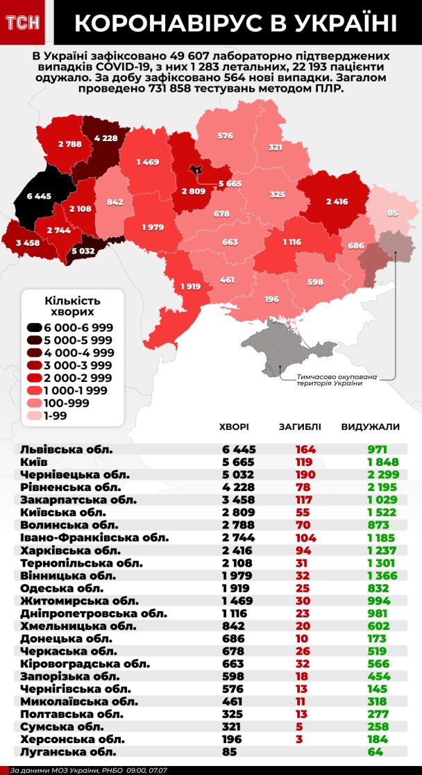  / © ТСН.ua