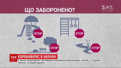 У масці і з паспортом – в Україні починають діяти суворі правила карантину