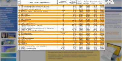 Як в Україні зросли ціни на продукти харчування. Статистика Держстату