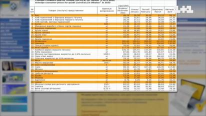 Як в Україні зросли ціни на продукти харчування. Статистика Держстату