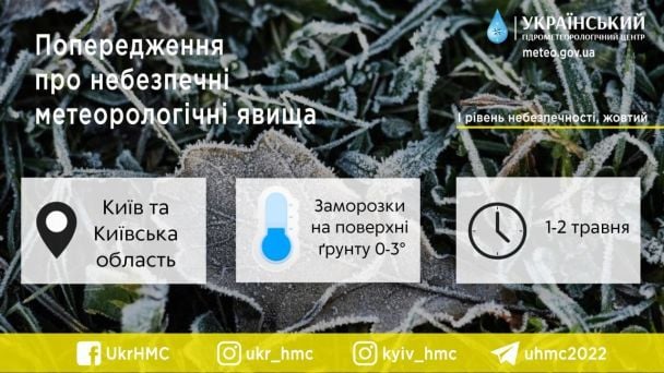 Фото: Укргідрометцентр