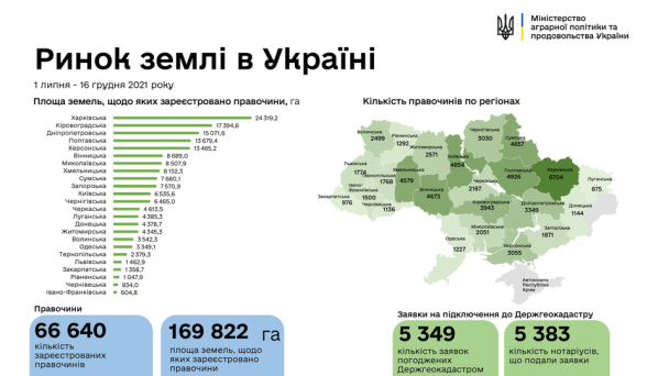  / © Мінагрополітики України