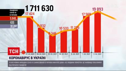 Коронавирус в Украине: третий день подряд суточная смертность от осложнений бьет рекорды