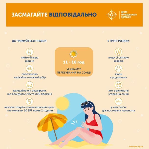  / © Центр общественного здоровья Украины
