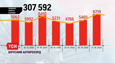 Коронавирус в Украине: за последние сутки от болезни умер 141 человек