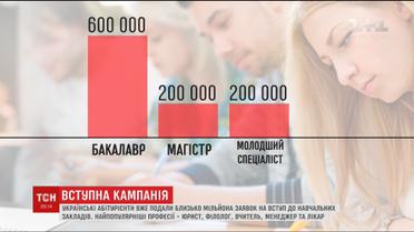 Українські абітурієнти вже подали близько мільйона заявок на вступ до вишів