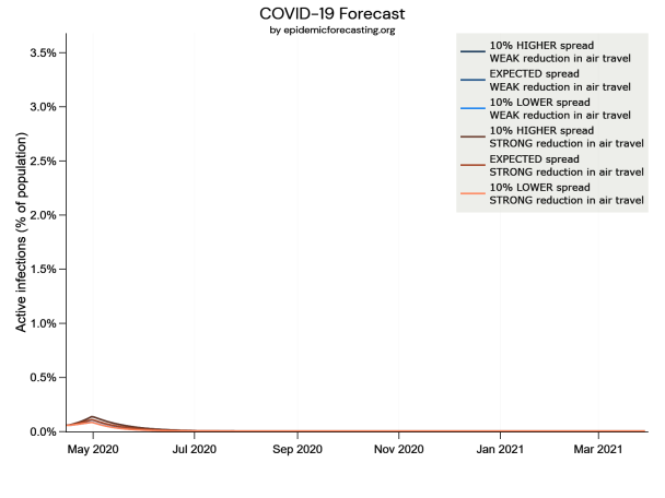  / © epidemicforecasting.org