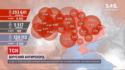 Коронавірусний антирекорд: за минулу добу зафіксували майже 6,5 тисяч випадків