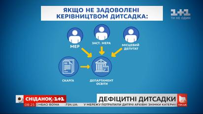 Як вирішувати проблеми, що виникають у дитсадках