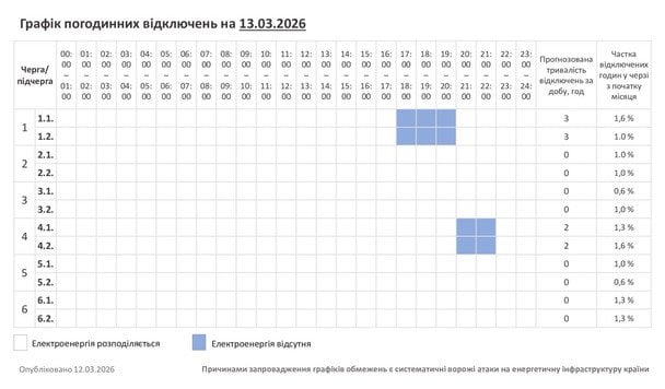 Графік відключення світла на Хмельниччині 13 березня
