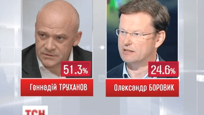 Міським головою Одеси залишається Геннадій Труханов